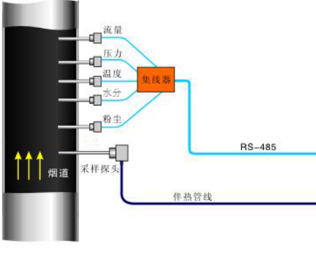 CEMS系統圖