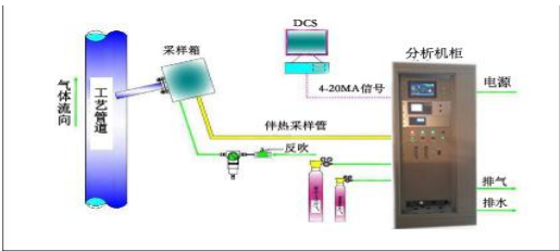 系統方案流程圖