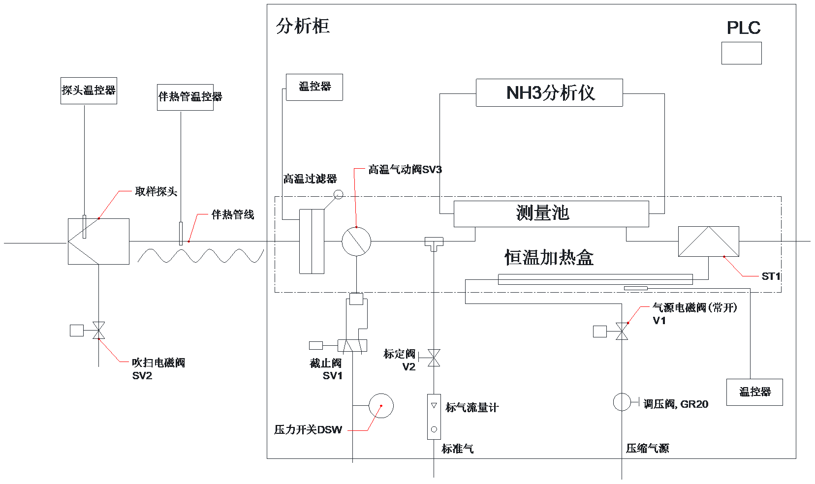 在線式激光氨氣分析系統