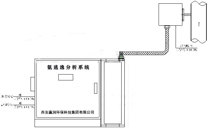 氨逃逸在線監測設備系統安裝總圖